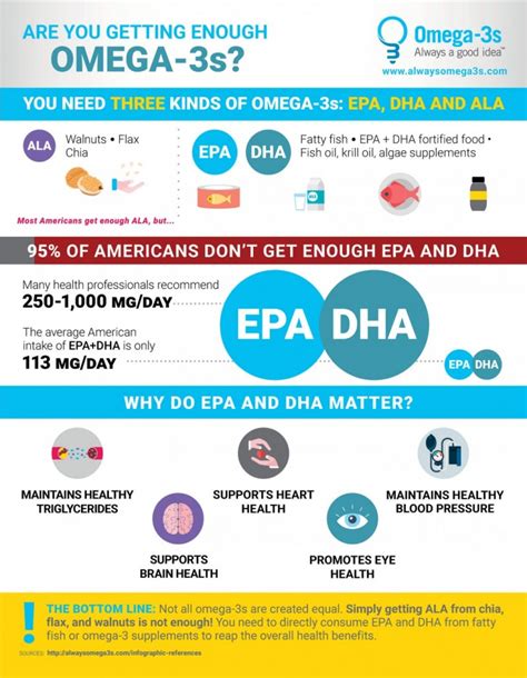 EPA功效知多少？增強健康的關鍵秘密！