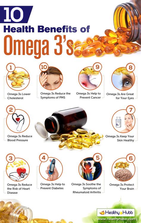 Omega-3功效不容忽视！你知道这些惊人的健康益处吗？