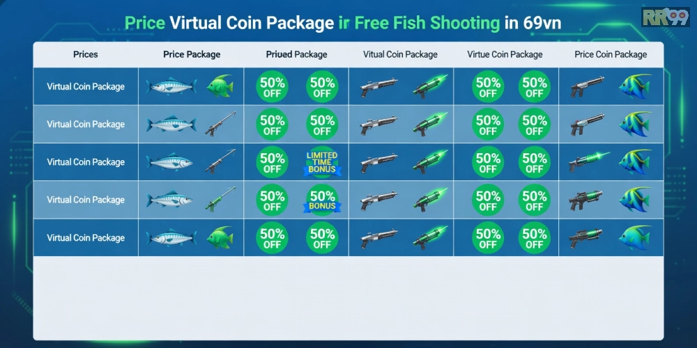 Bảng giá chi tiết các gói nạp xu bắn cá miễn phí 69vn năm 2025