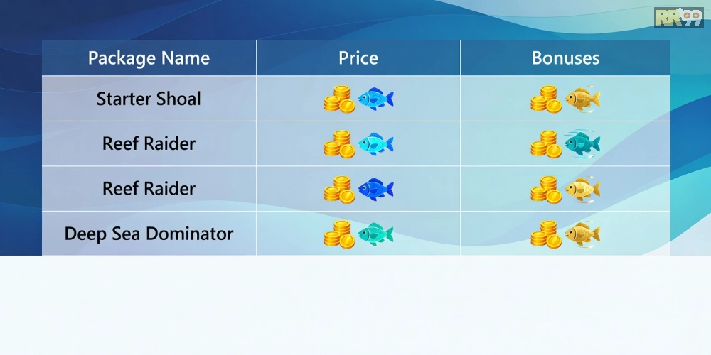 So sánh các gói nạp tiền hấp dẫn cho bắn cá vui 69vn năm 2025