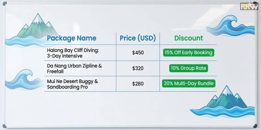 Bảng giá chi tiết các gói thể thao cực hạn 69vn cập nhật 2025