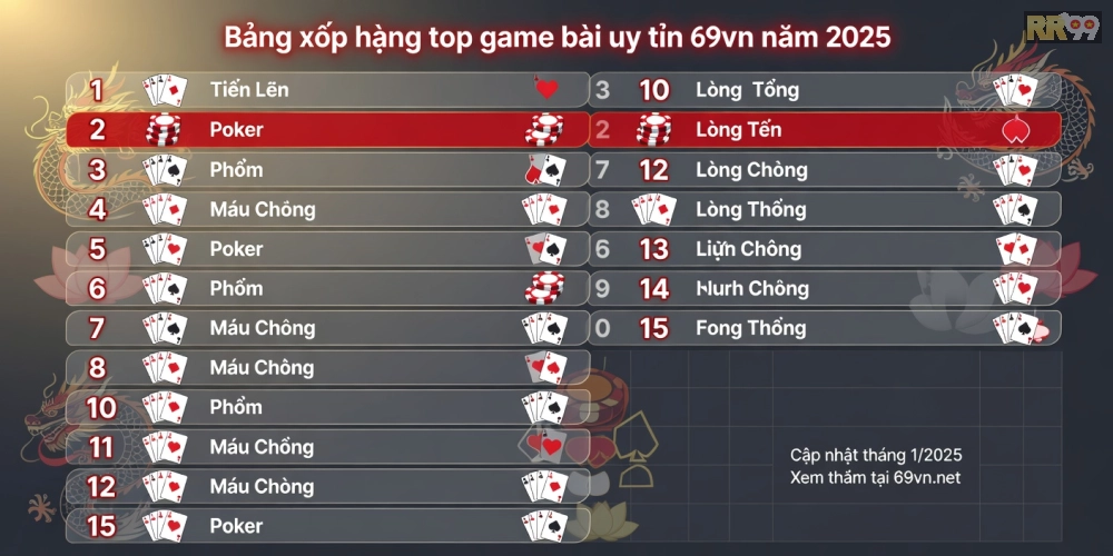 Top các game bài phổ biến trên 69vn với biểu đồ xếp hạng và icon trò chơi nổi bật